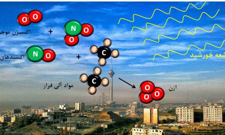 «ازن» آلاینده شاخص هوای تهران شد